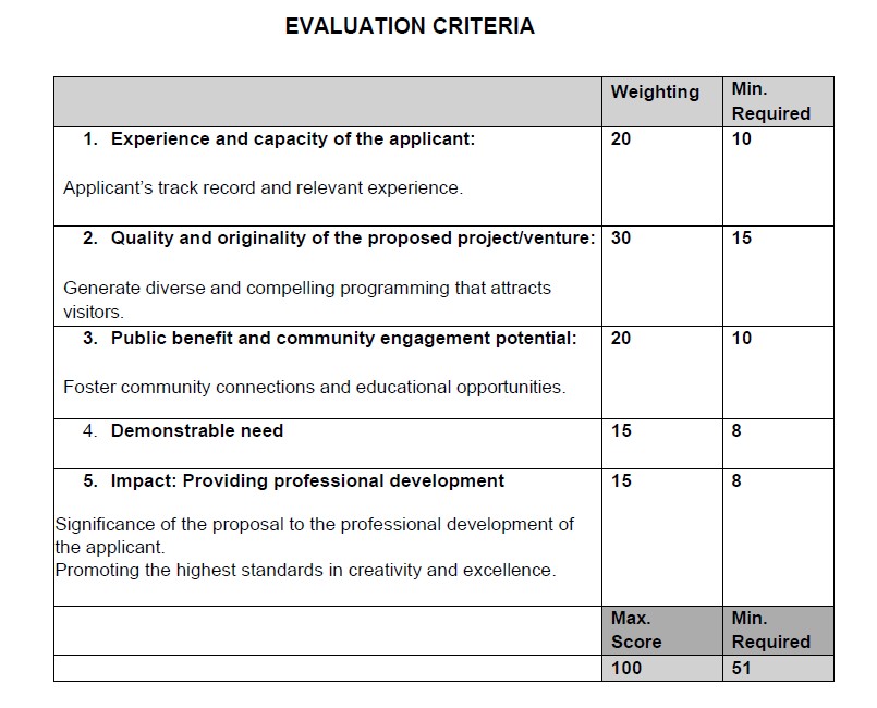 Screen shot of criteria