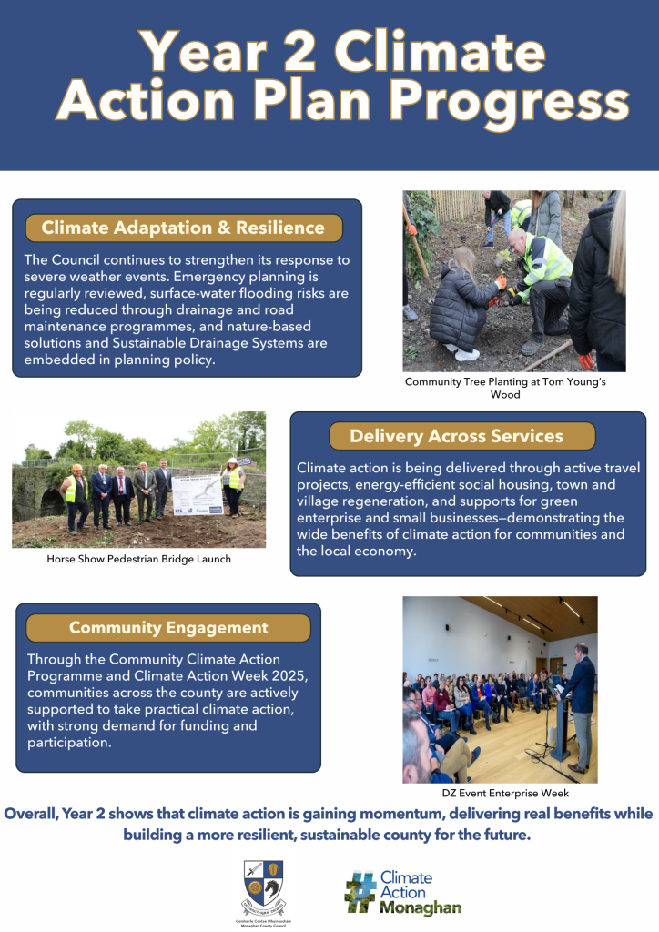 Climate Action Progress (2)