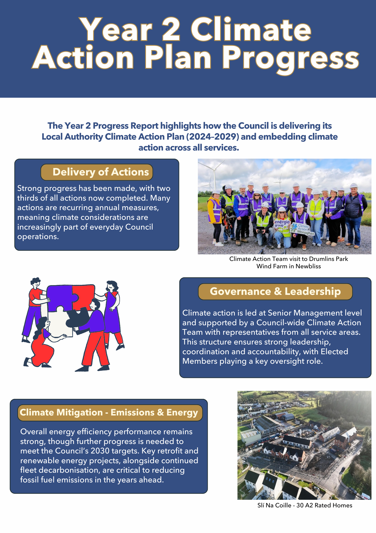 Climate Action Progress 1st