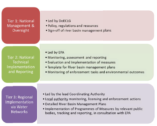 wfdgovernance