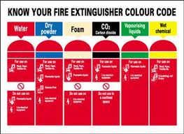 Fire Extinguisher Types and Colours, UK Made