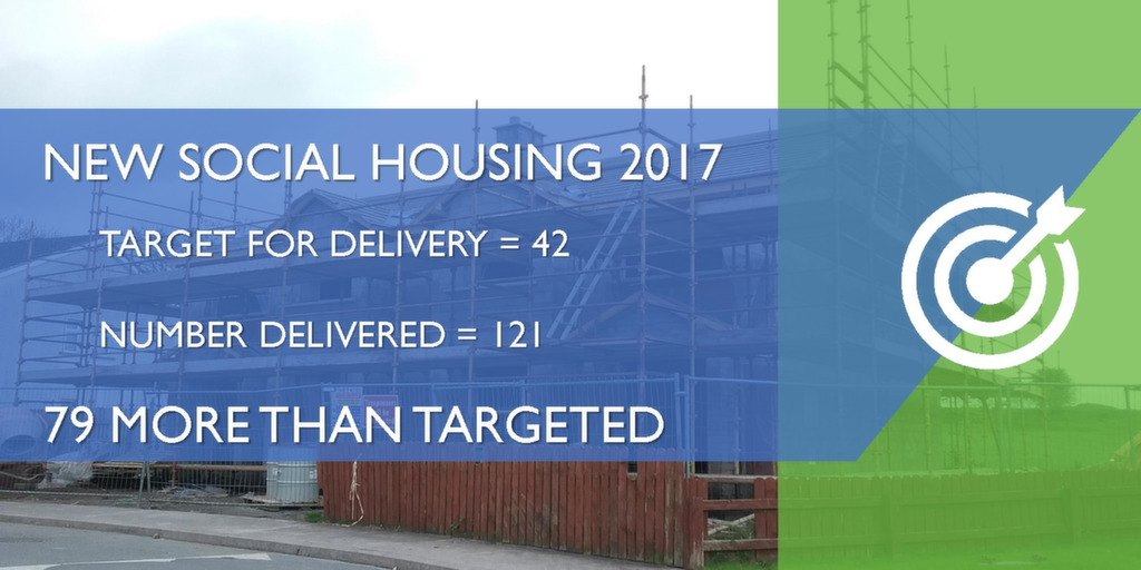 Housing Progress Housing