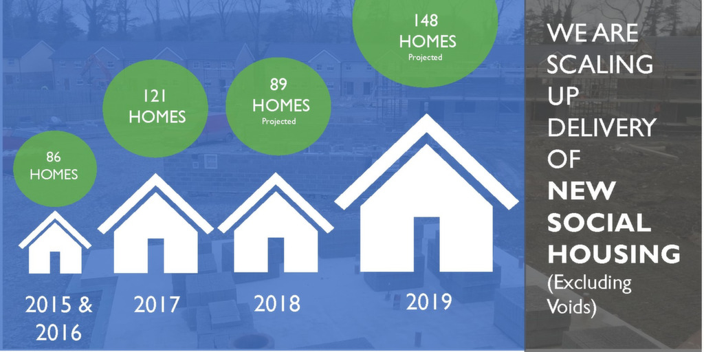 Housing Progress Housing