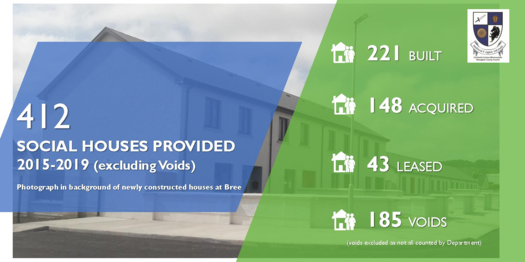 Housing Progress Housing
