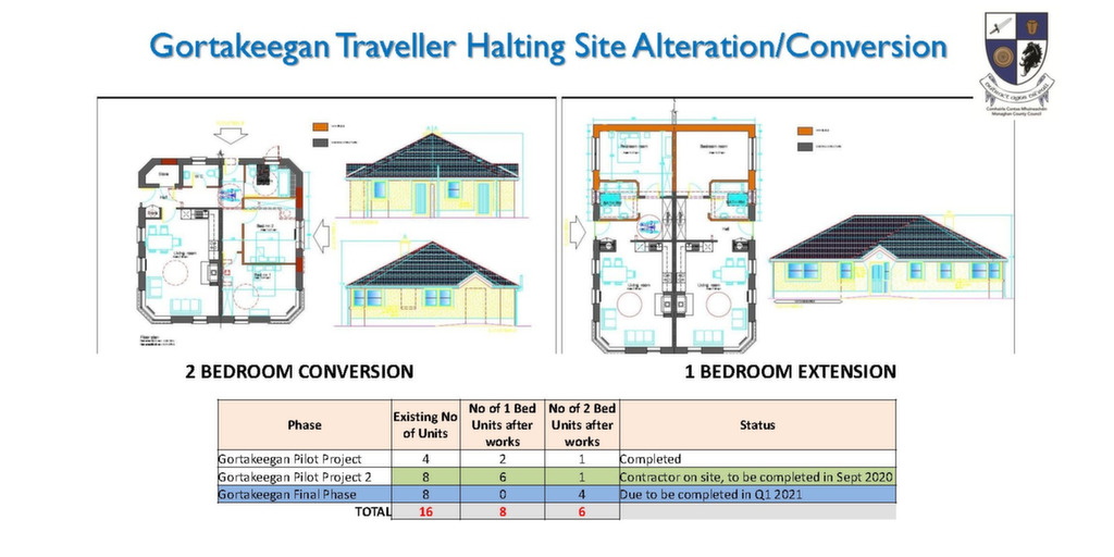Housing Progress Housing