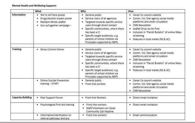 Mental Health And Wellbeing Supports - Comhairle Contae Mhuineacháin