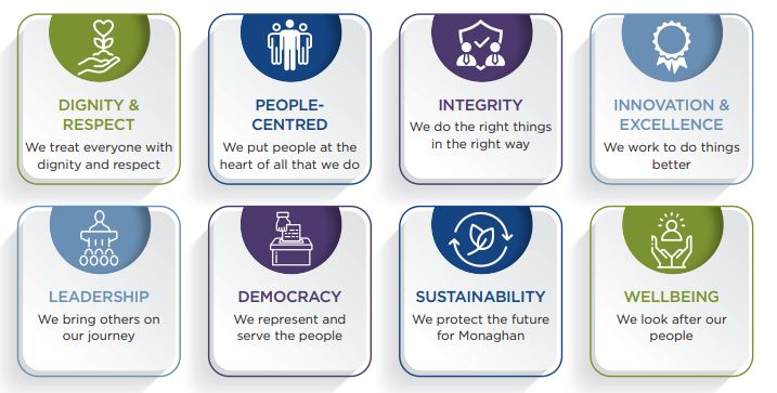 MCC Values From Corporate Plan image